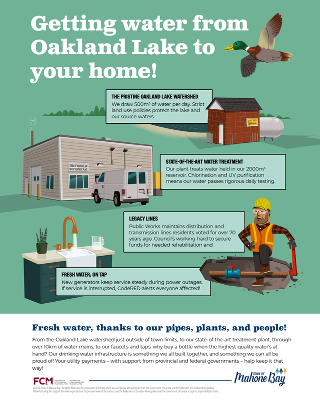 Image of poster with the words Getting water from Oakland Lake to your home! Click to be taken to a pdf version of the poster. 