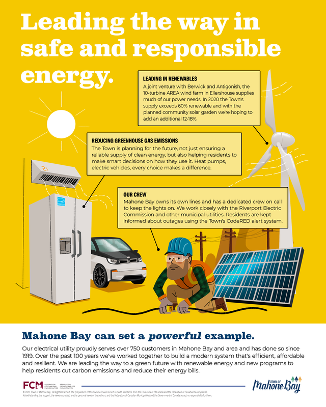 Image of poster with the words Leading the way in safe and responsible energy. Click on the image to be taken to a pdf version of the poster. 